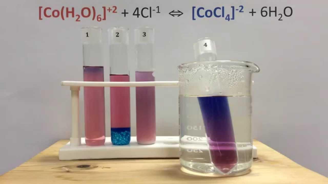 Le chatelier